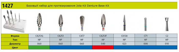 Набор для протезирования Jota Kit Denture Base (7 инструментов). 1427(KITDENTUREBASE) - фото 465454