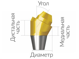 ASA45302018N  Винтовой угловой абатмент без шестигранника, диаметр 4.5 мм, Dentium (Ю.Корея) ASA45302018N