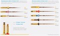 PROTAPER GOLD F2 31MM (Стерильные), 6шт. Maillefer 1231912089 - фото 447504